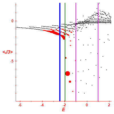 Peres lattice <J3>